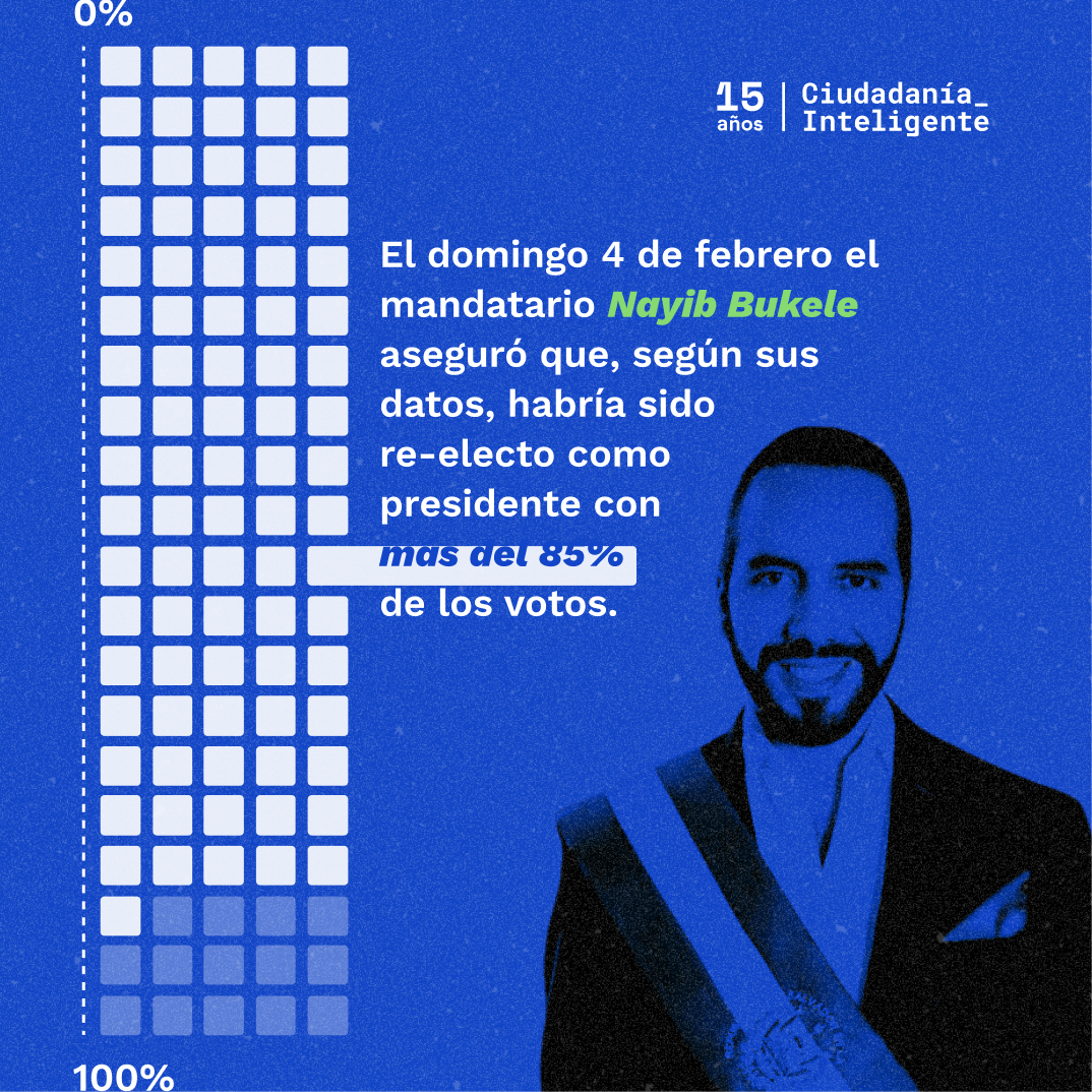 Visualización de datos sobre la reelección de Nayib Bukele